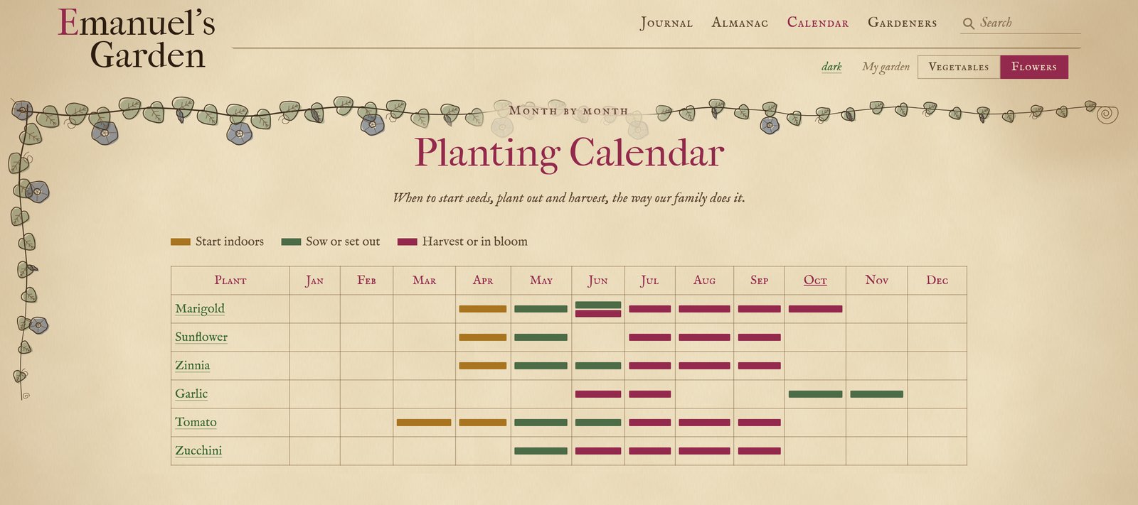 The Planting Calendar page, a month-by-month table with bars for starting indoors, sowing and harvest or bloom for marigold, sunflower, zinnia, garlic, tomato and zucchini