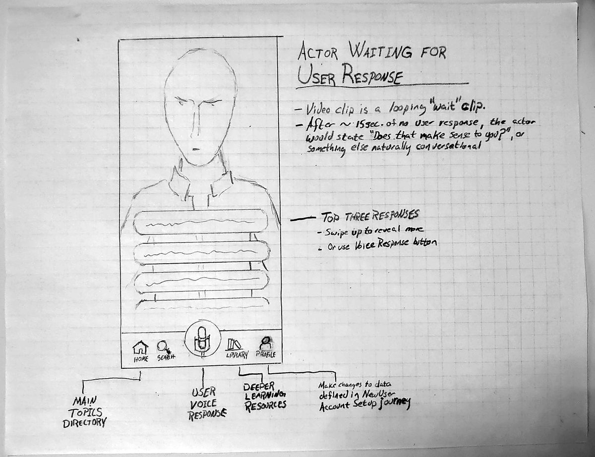 Pencil sketch of a phone screen with an actor above three response buttons and a navigation bar with a microphone button